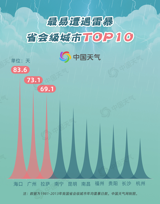 图片来源：中国天气网