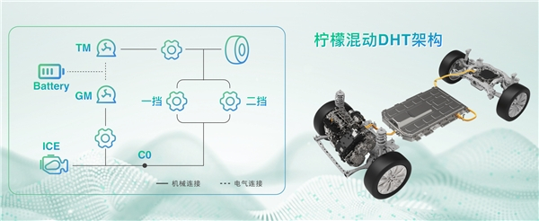 　　长城汽车柠檬混动DHT架构