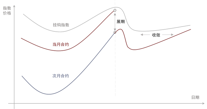 资料来源：中金公司研究部