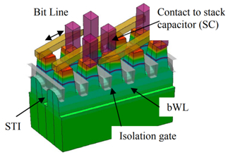 奇梦达公司的“埋入式字线DRAM单元”，图片来源：2008年IEDM会议