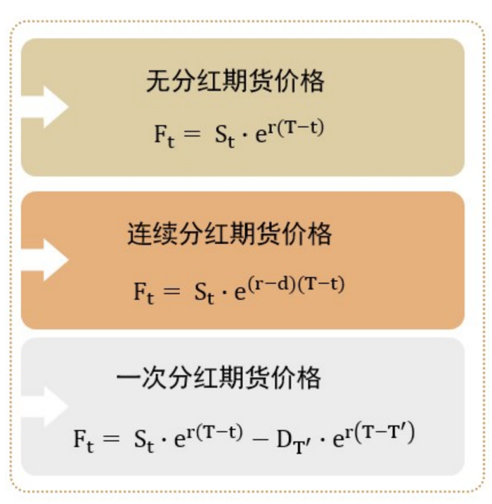 资料来源：Wind，中金公司研究部