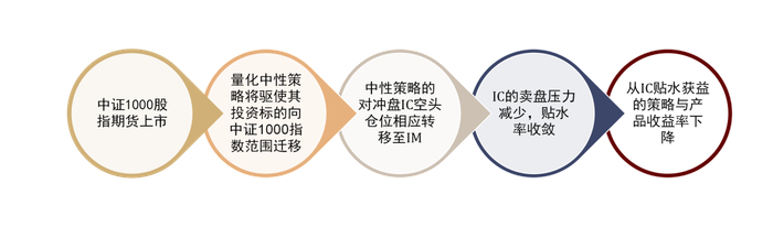 资料来源：中金公司研究部