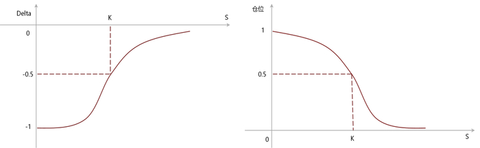 资料来源：中金公司研究部