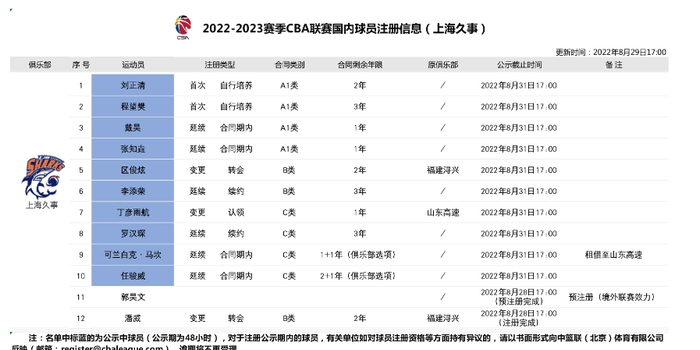 可兰白克租借加盟山东高速麒麟篮球俱乐部_手机新浪网