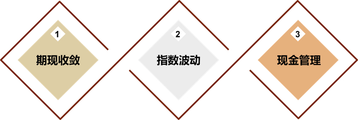 资料来源：中金公司研究部
