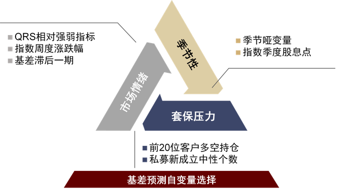 资料来源：Wind，朝阳永续，中金公司研究部