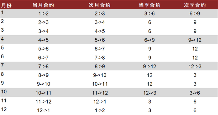 资料来源：中金公司研究部