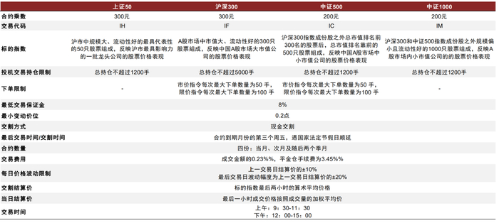 资料来源：上交所，中金公司研究部，注：截至2022-08-19