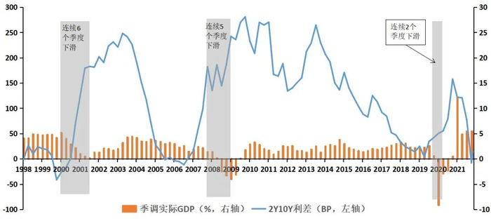 数据来源：彭博资讯