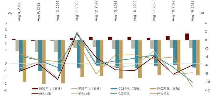 资料来源：Wind，中金公司研究部