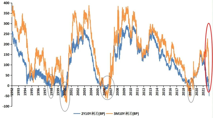 数据来源：彭博资讯