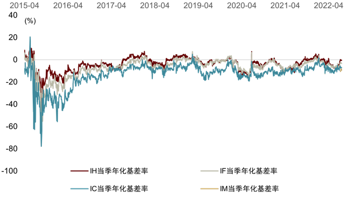 资料来源：Wind，中金公司研究部