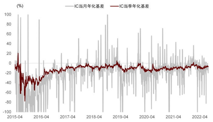 资料来源：Wind，中金公司研究部