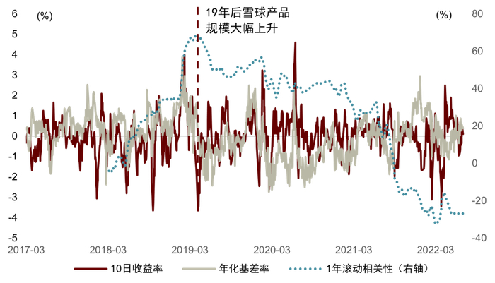 资料来源：Wind，中金公司研究部