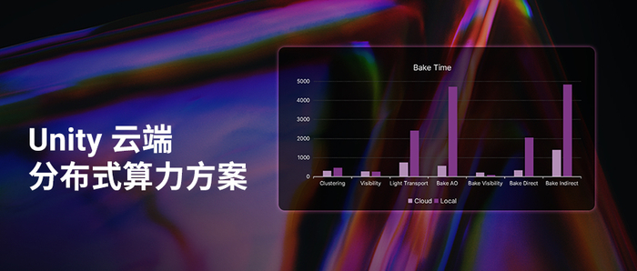　　Unity推出「Unity 云端分布式算力方案」，充分利用了高并发的云计算资源，帮助创作者大大提高开发效率