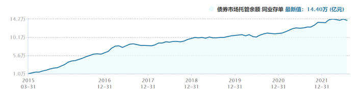 数据来源：中国人民银行，2022.7.31