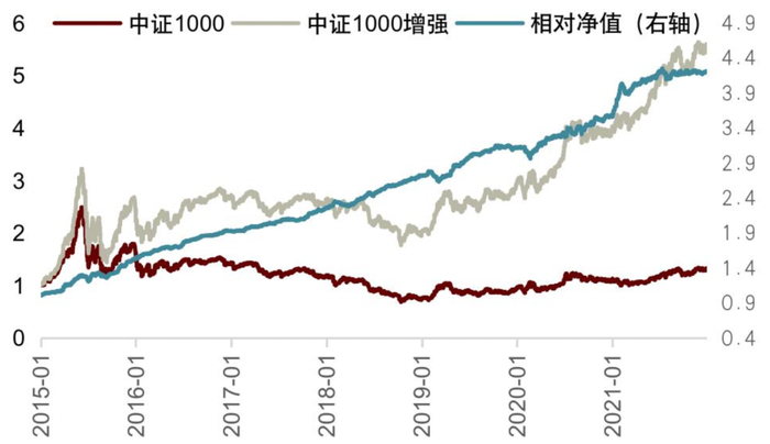 资料来源：Wind，中金公司研究部，注：样本内为20150101-20211231
