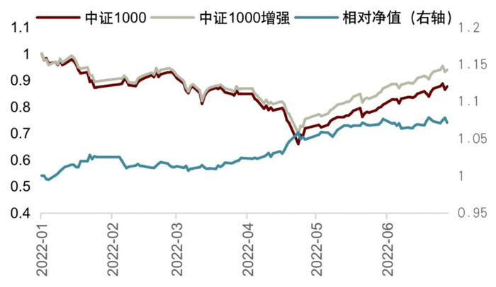 资料来源：Wind，中金公司研究部，注：样本内为20220101-20220731