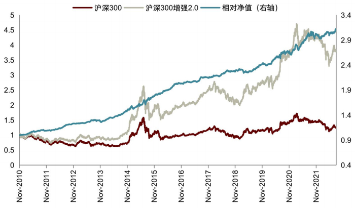 资料来源：Wind，中金公司研究部，注：测试期为20101001-20220731
