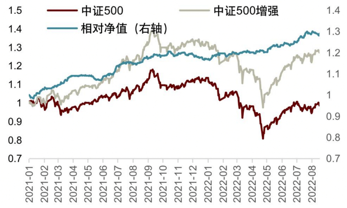 资料来源：Wind，中金公司研究部，注：样本外为20210101-20220731