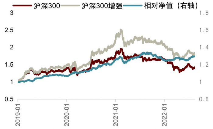 资料来源：Wind，中金公司研究部，注：样本外为20190101-20220731