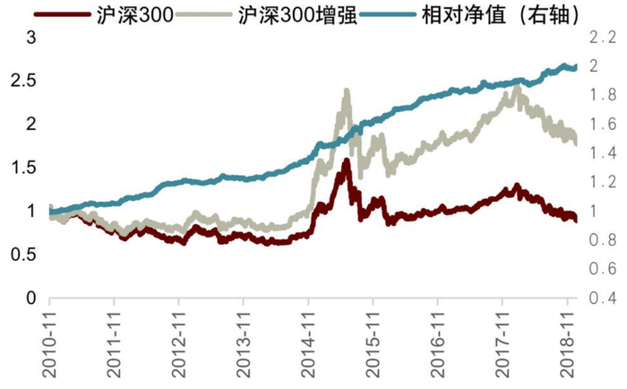 资料来源：Wind，中金公司研究部，注：样本内为20110101-20181231