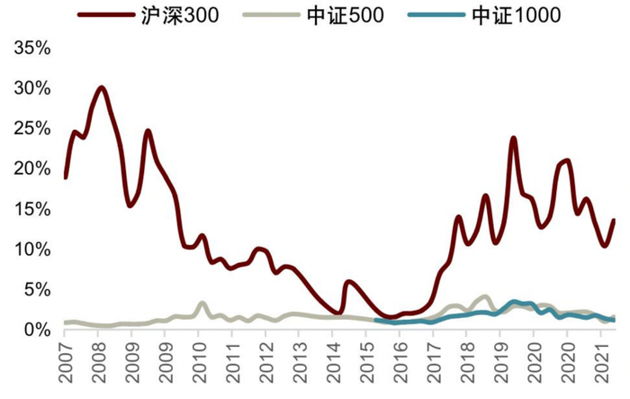 资料来源：Wind，中金公司研究部
