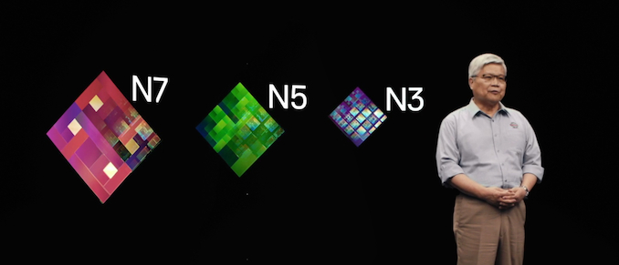 台积电总裁魏哲家 图片来自：anandtech