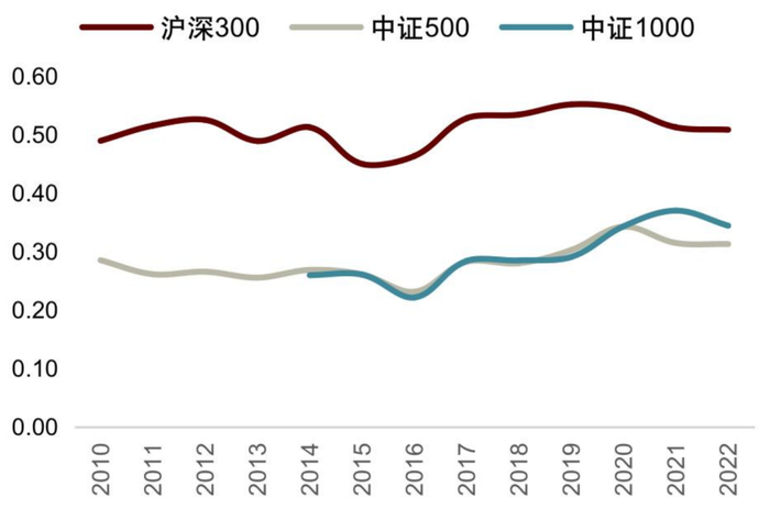 资料来源：Wind，中金公司研究部