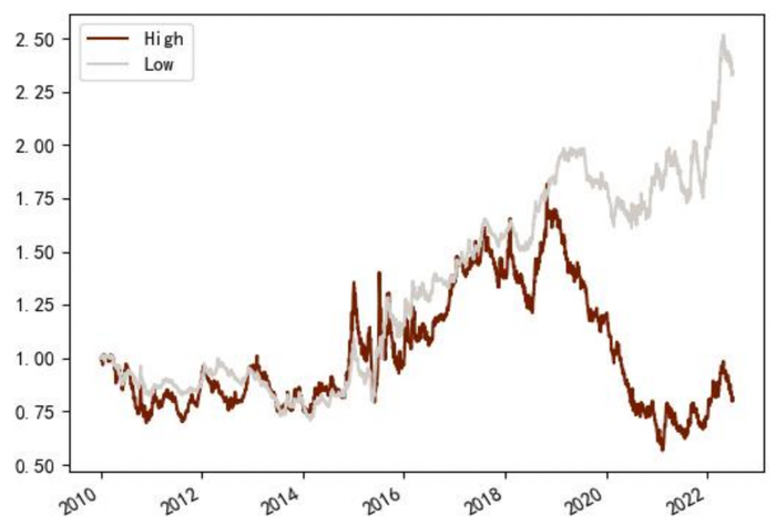 资料来源：Wind，中金公司研究部
