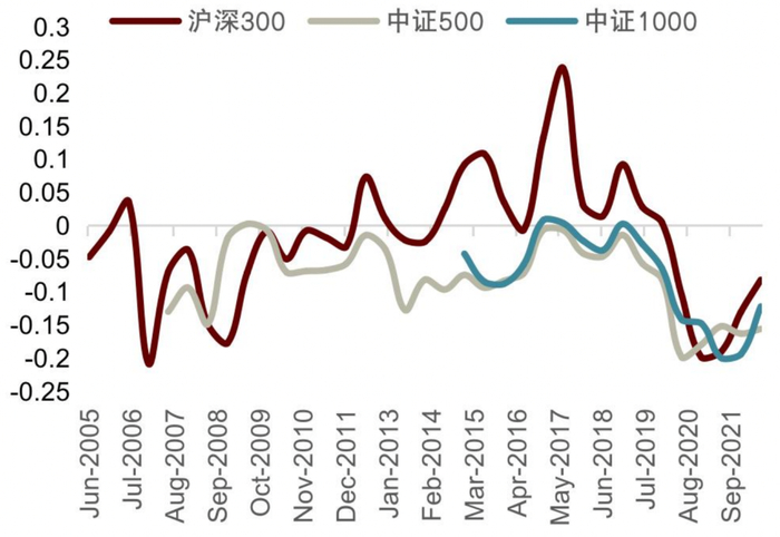 资料来源：Wind，中金公司研究部