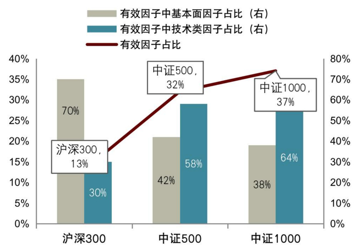 资料来源：Wind，中金公司研究部