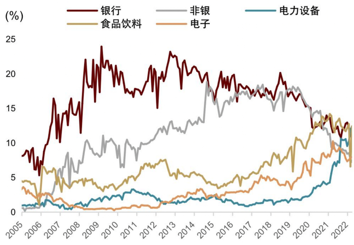资料来源：Wind，中金公司研究部