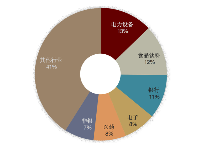 资料来源：Wind，中金公司研究部