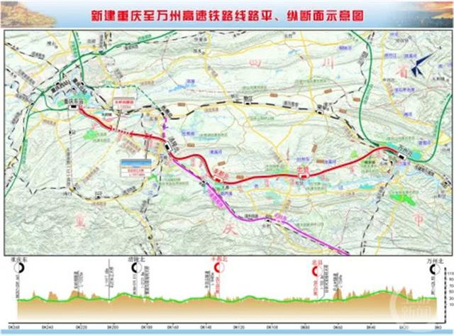 △渝万高铁线路平纵断面示意图