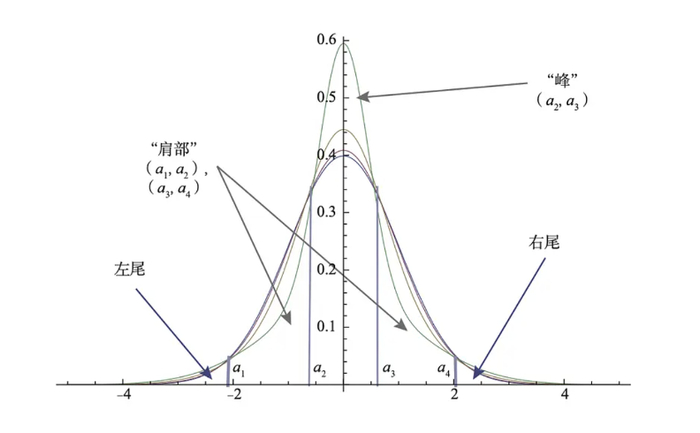 图 1. 一个比较常见的分布图的部分的命名