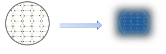 ▲图5.负极材料的快离子环