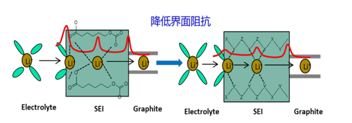 ▲图7.电解液的设计