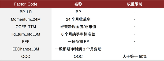 资料来源：Wind，中金公司研究部
