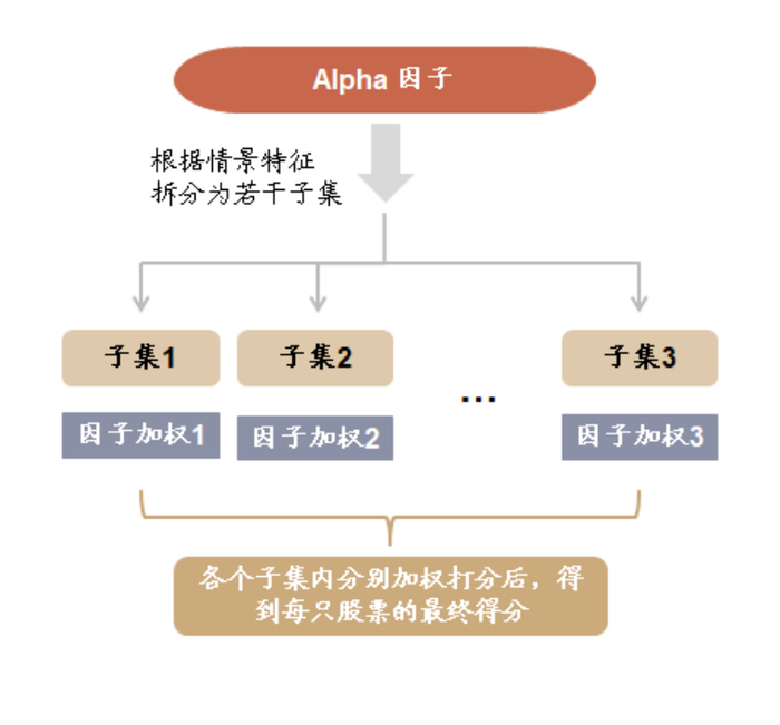 资料来源：中金公司研究部