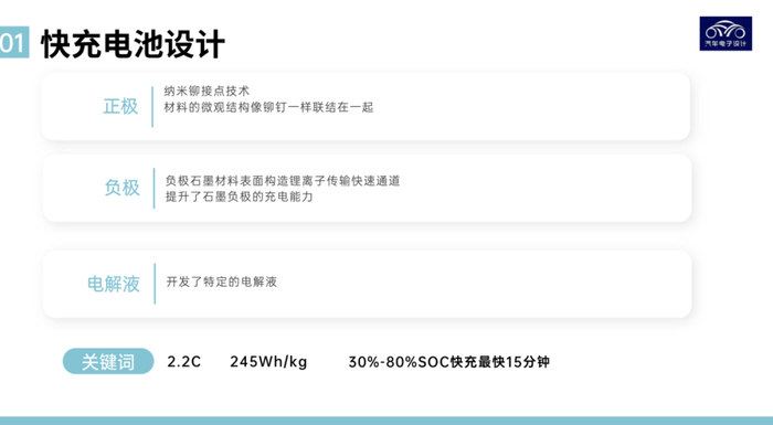 ▲图3.如何实现快充