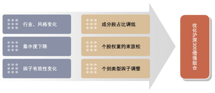 资料来源：中金公司研究部