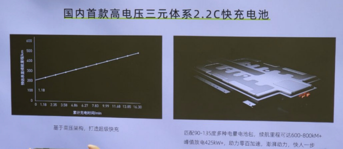 ▲图8.2.2C的快充电芯