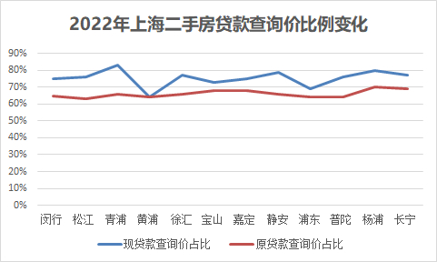 　　数据样本来源：太平洋房屋交易服务中心