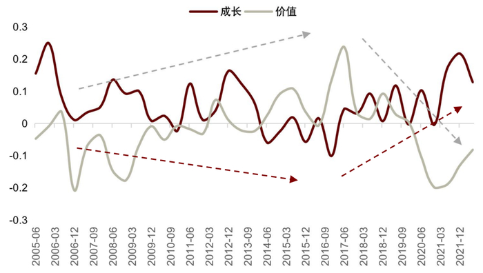 资料来源：Wind，中金公司研究部
