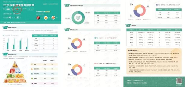 　　平安云厨智慧食堂营养报告