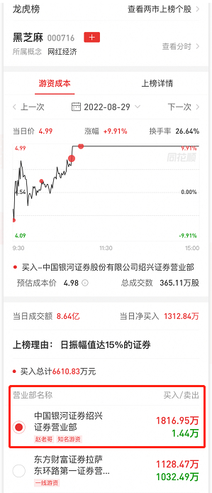 　　图片来源：同花顺APP