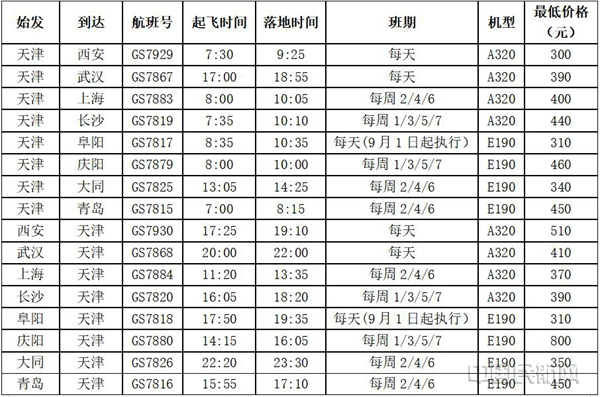 天津航空部分天津进出港优惠航线