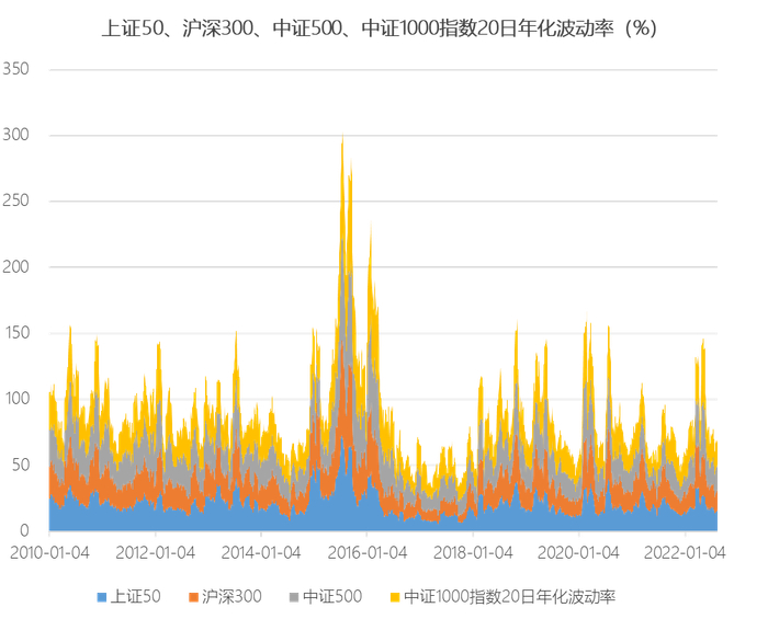 *指数过往表现不代表未来，中国证券市场成立时间较短，上述展示不能作为任何投资推荐