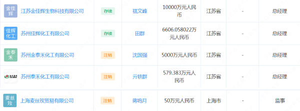         图片来源：企查查数据平台